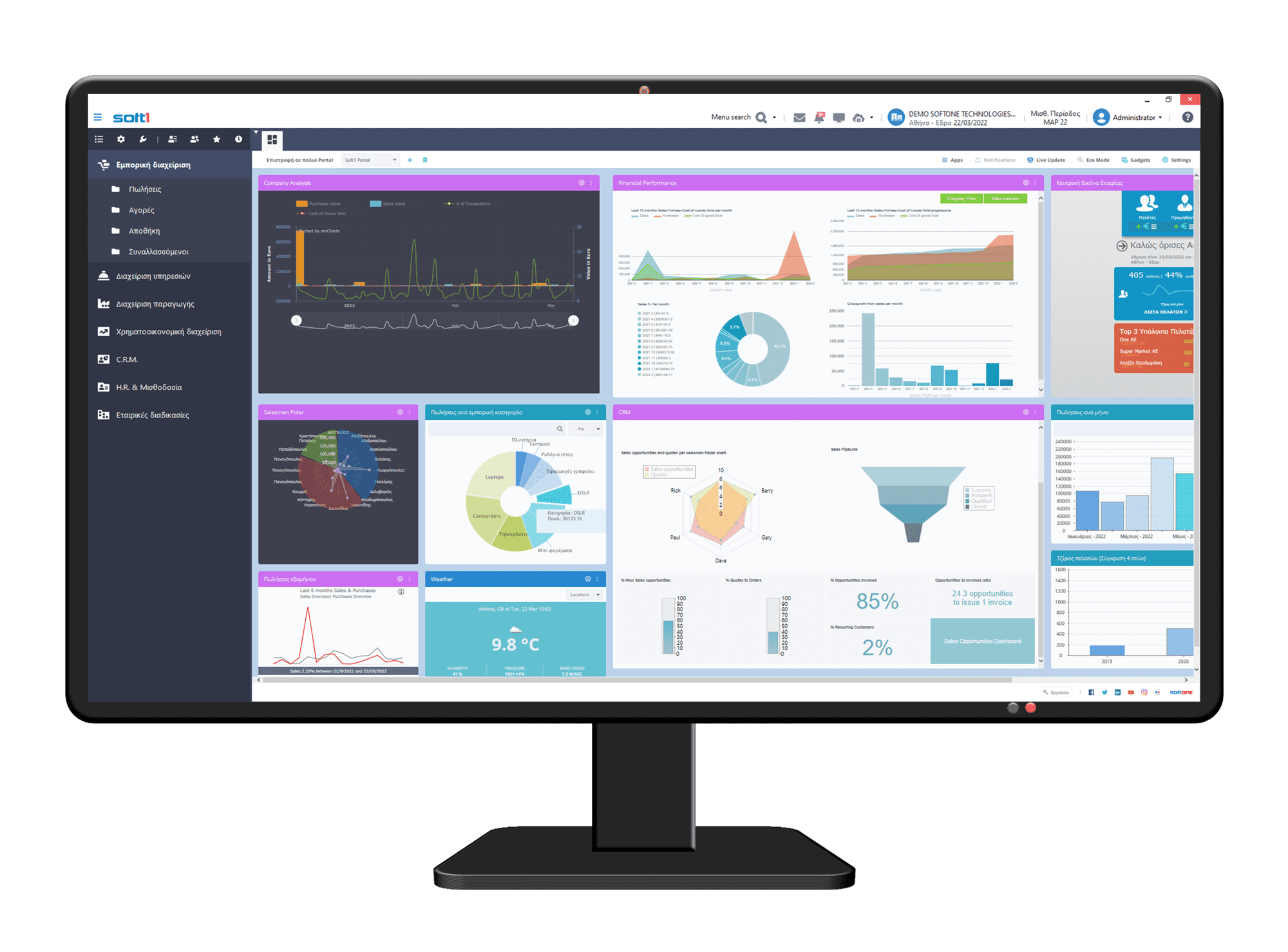Επιχειρηματική οθόνη ERP